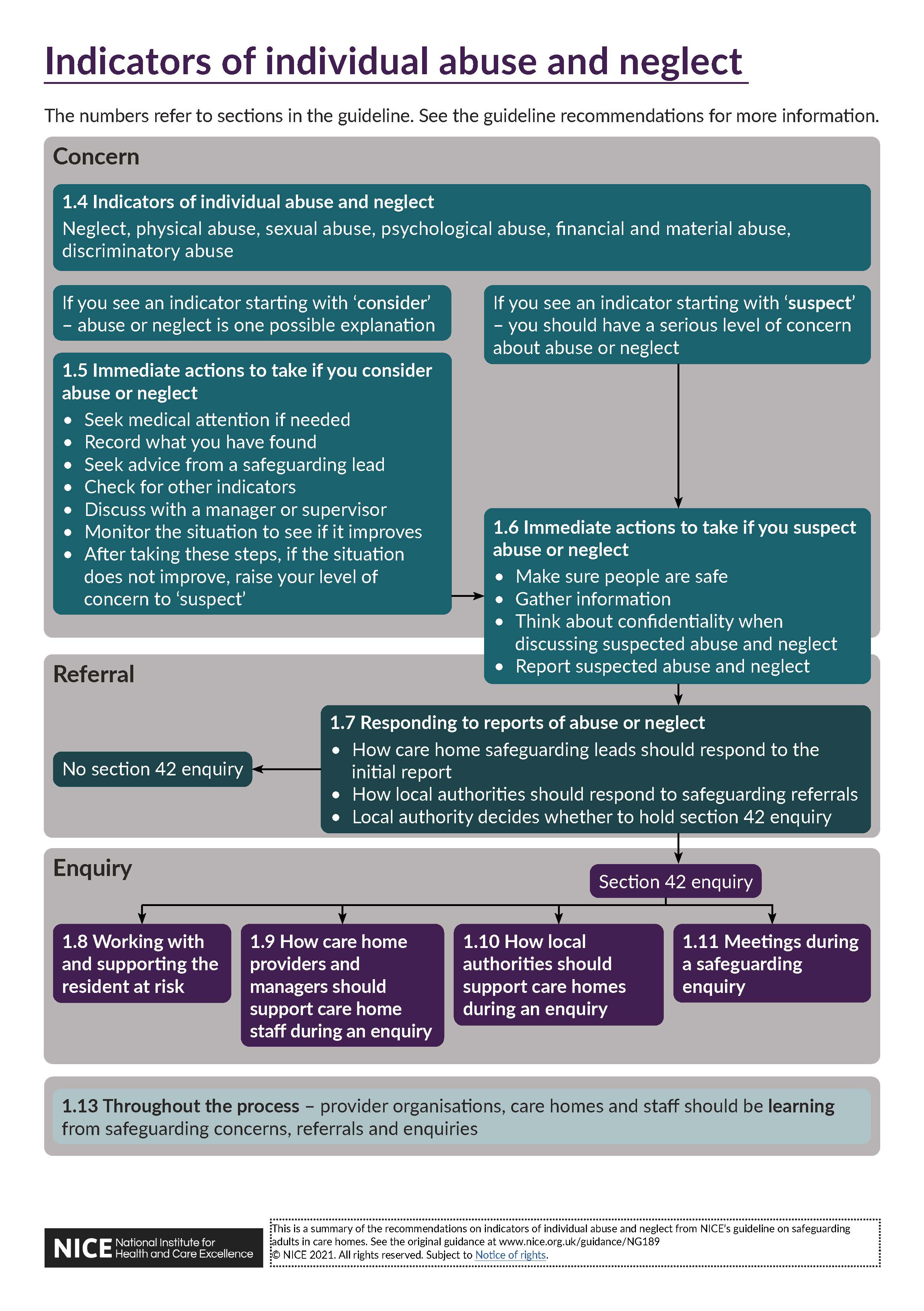 View individual abuse and neglect visual summary