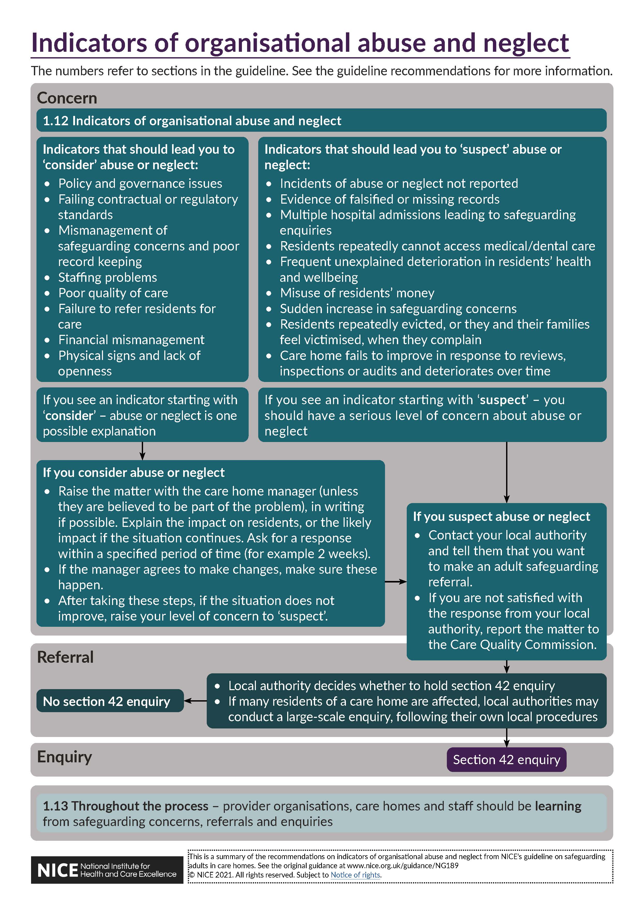 View organisational abuse and neglect visual summary